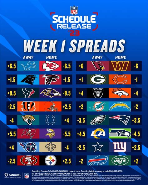 nfl week 1 spreads 2019.